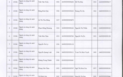THÔNG TIN VỀ DỰ ÁN ĐẠI ĐỊA BẢO